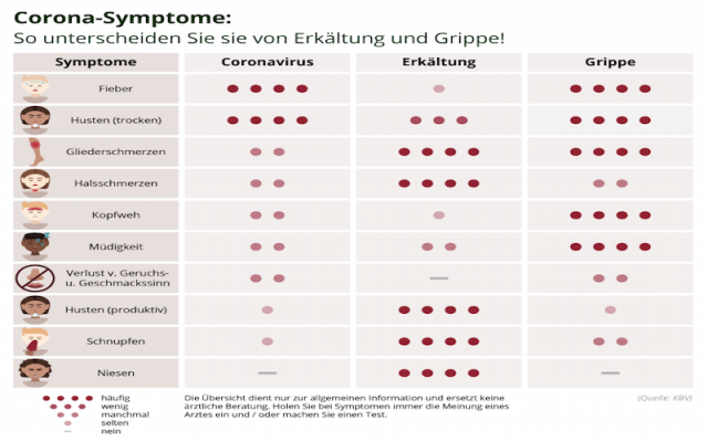 Semptomlar | Korona, soğuk algınlığı ve grip nasıl ayırt edilir