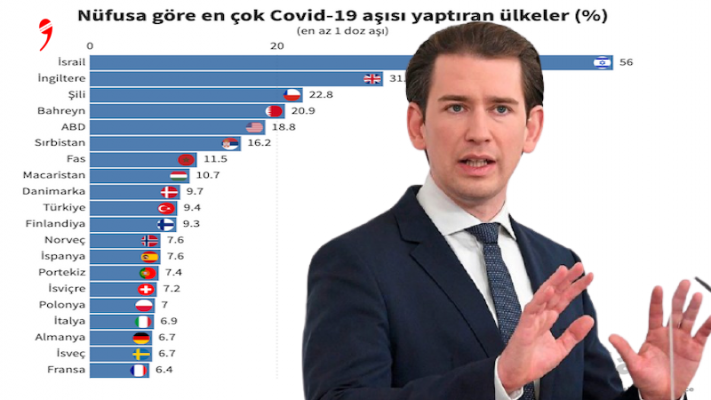 Kurz, Aşı Şirketlerinin Ülkelerle Farklı Anlaşmalar Yaptığından Şüphe Ediyor