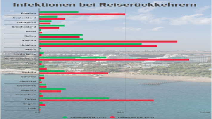 Korona Vakalarında Büyük Artış 1400’ün Üzerine Çıktı