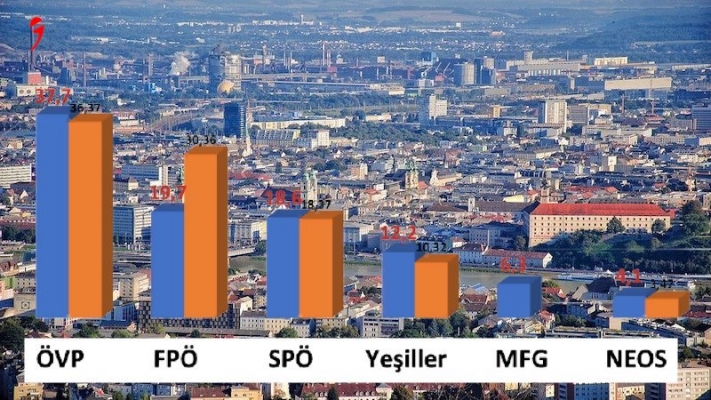Avusturya’da Eyalet Parlamentosuna Aşı Karşıtı Parti Girdi