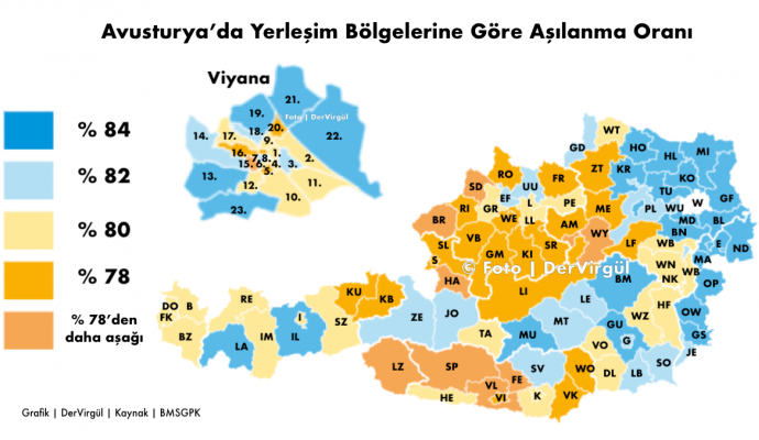 Avusturya’da Yerleşim Bölgelerine Göre Aşılanma Oranı