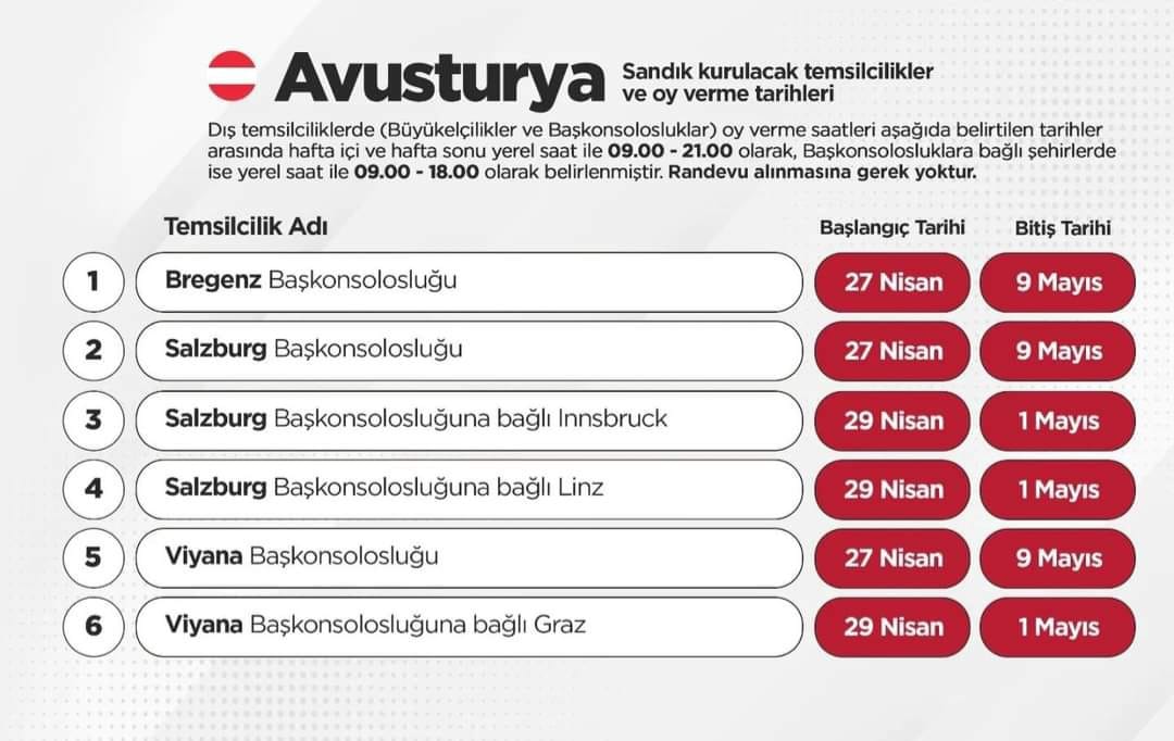 Avusturya’da oy kullanma tarihleri ve sandık kurulacak temsilcilikler