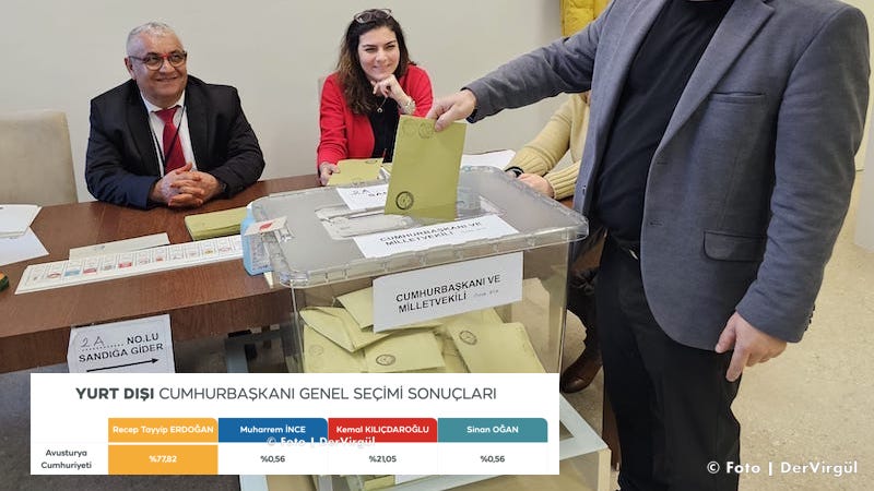 Avusturya oylarında ilk sonuçlar…