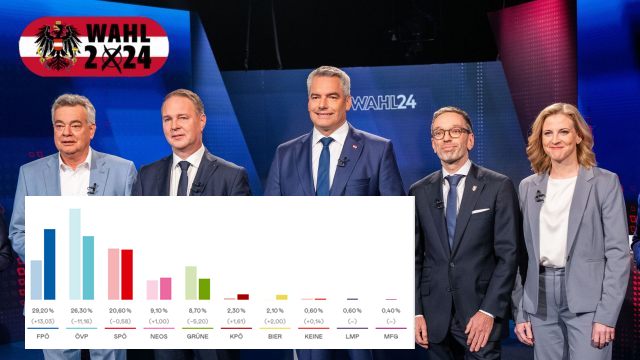 Avusturya’da aşırı sağcı FPÖ kazanıyor | Hükümeti kurma görevi verilecek mi?