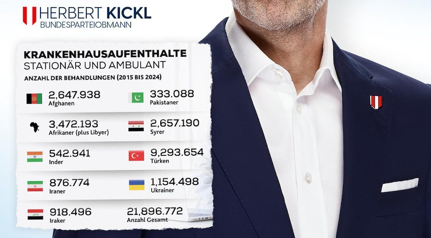 FPÖ ayrımcılık yaparken bile ayrımcı davranıyor