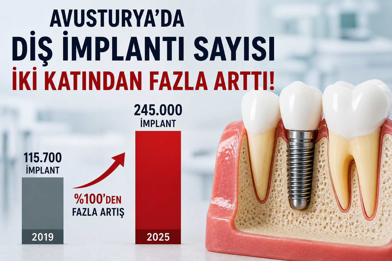 Avusturya’da diş implantı patlaması!